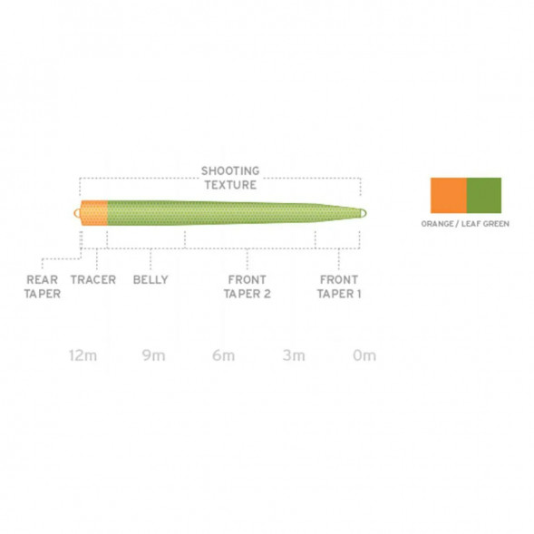 Рыболовная леска Scientific Anglers UST SD St-9/10-I Intermediate 130264 в Омске