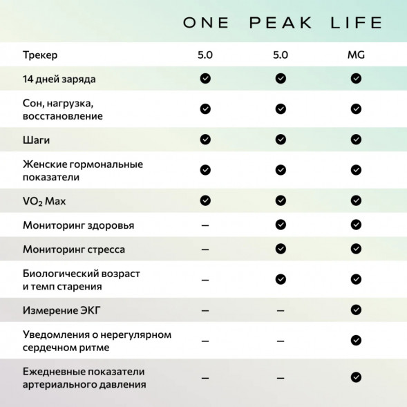 Фитнес-браслет Whoop 5.0 MG Life + подписка на 1 год в Омске