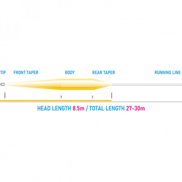 Рыболовный шнур Vision Vibe 85+ Rods 5-6 Sink 3 Head Weight VKL5S3 в Омске