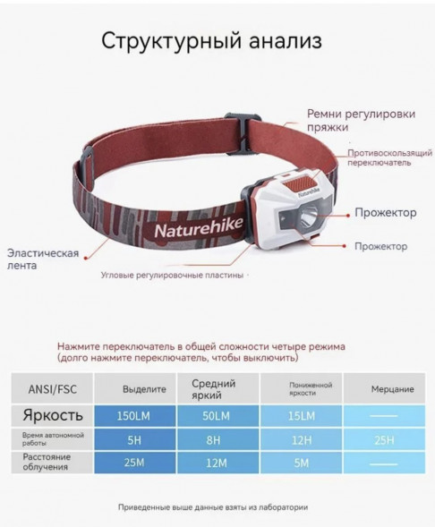 Налобный фонарь Naturehike TD-02, красный/белый в Омске