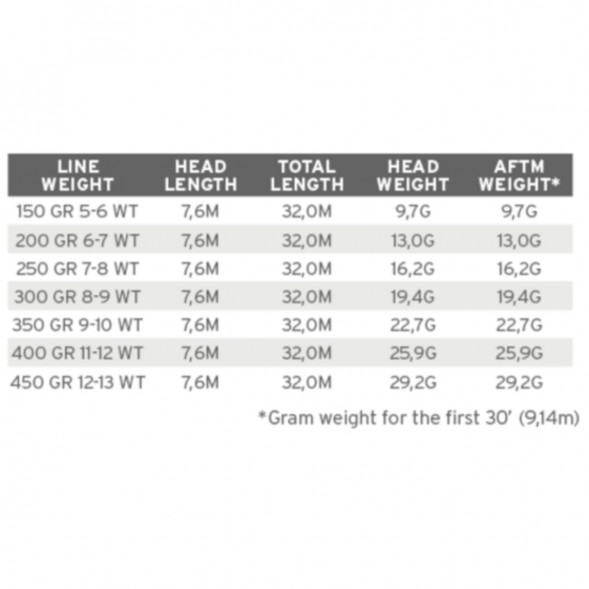 Рыболовная леска Scientific Anglers Sonar WF-200-S Sink 25 Cold 121484 в Омске