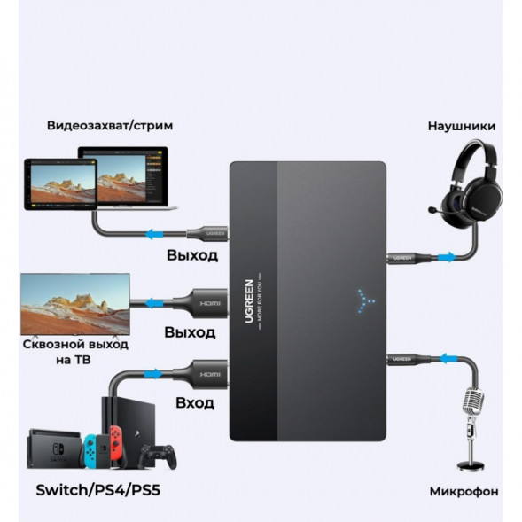 Карта видеозахвата UGREEN CM630 HDMI 4K60Hz в Омске