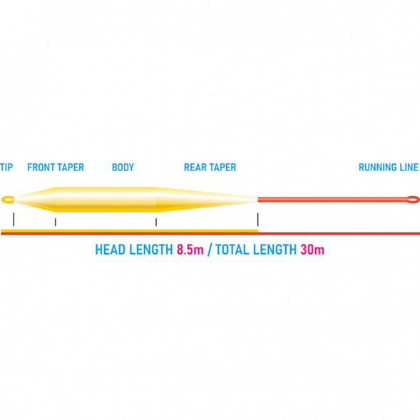 Рыболовный шнур Vision Grand Daddy Rods 8 Intermediate VGD8I в Омске