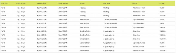 Рыболовный шнур Vision Grand Daddy Rods 8 Intermediate VGD8I в Омске