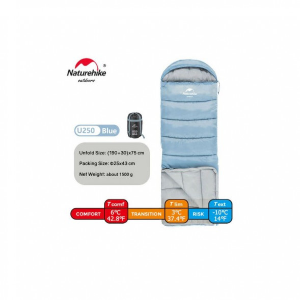 Спальный мешок Naturehike U250 (Левый), голубой в Омске