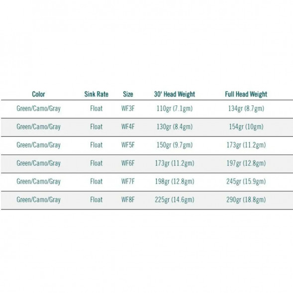 Леска RIO Elite Perception WF6F, Green/Camo/Gray в Омске