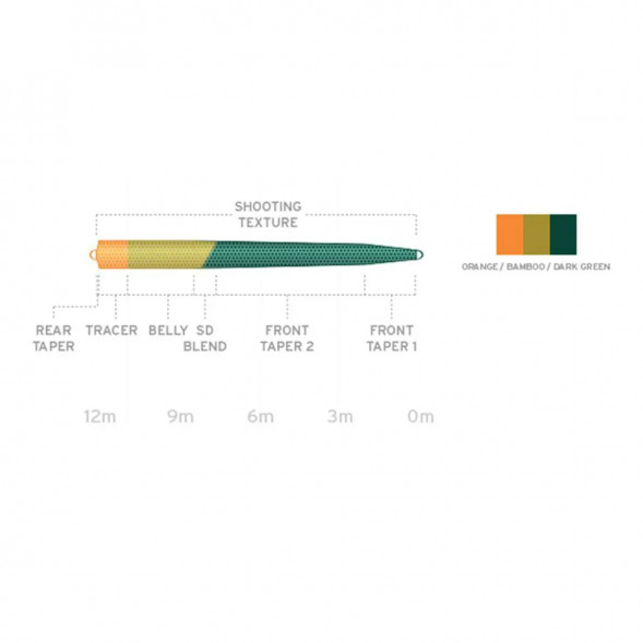 Рыболовная леска Scientific Anglers UST SD St-9/10-F/S3 Floating - Sink 3 130189 в Омске