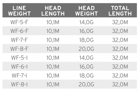 Рыболовная леска Scientific Anglers Mastery Volantis Float 16g WF-6-F 138895 в Омске