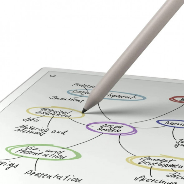 Графический планшет reMarkable Paper Pro + MarkerPlus в Омске