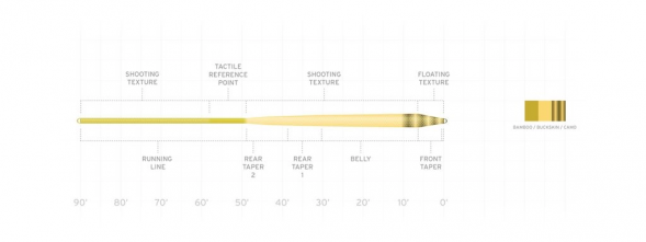 Нахлыстовый шнур Scientific Anglers Amplitude Smooth Infinity WF-6-F 132695 в Омске