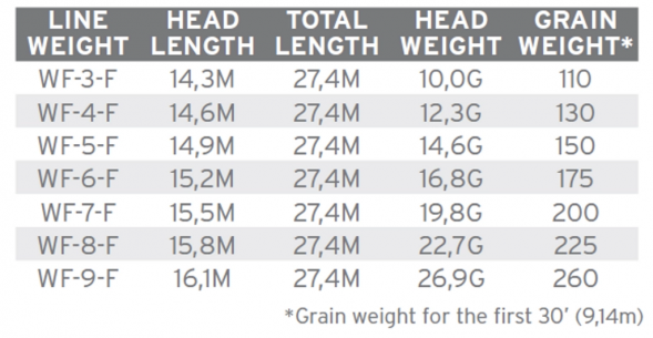 Нахлыстовый шнур Scientific Anglers Amplitude Smooth Infinity WF-6-F 132695 в Омске