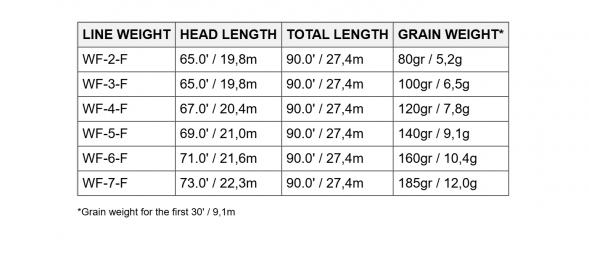 Нахлыстовый шнур Scientific Anglers Amplitude Smooth Trout WF-6-F 131407 в Омске