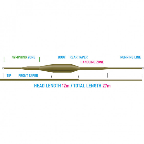 Рыболовная леска Vision Nymphmaniac fly line WF3F, VNY3F 12m/39ft в Омске