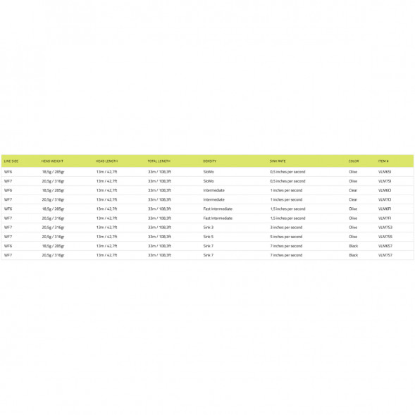 Рыболовная леска Vision Stillmaniac Fly Line, Sink 3 WF7S3 в Омске