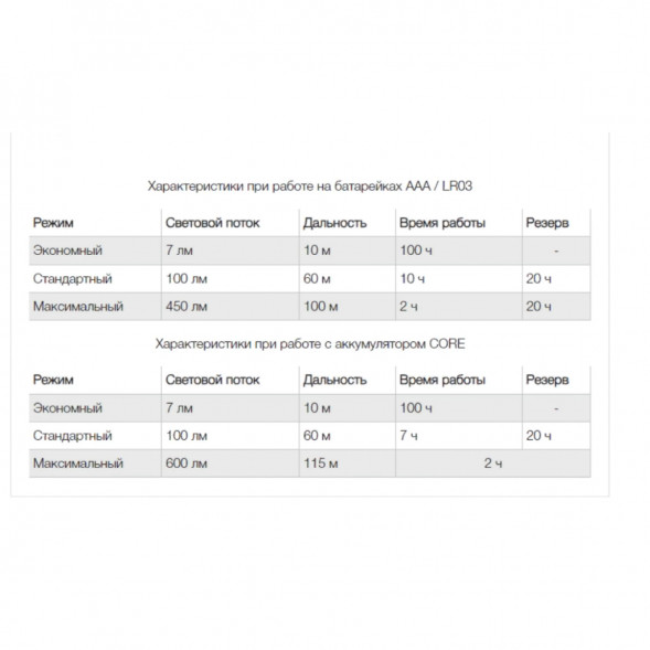 Налобный фонарь Petzl ARIA 2, черно-желтый в Омске